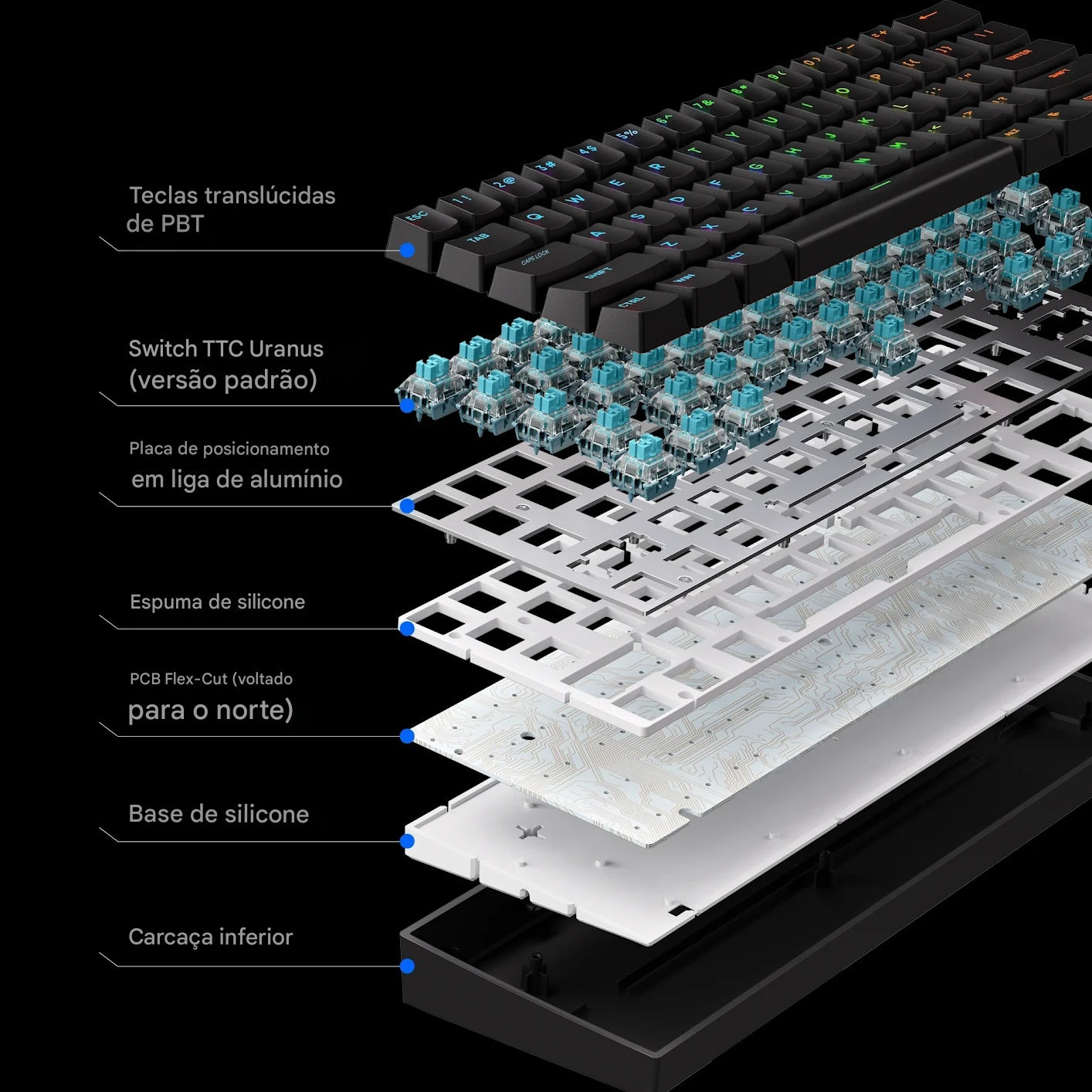 Desenvolvido para E-Sports Pros
