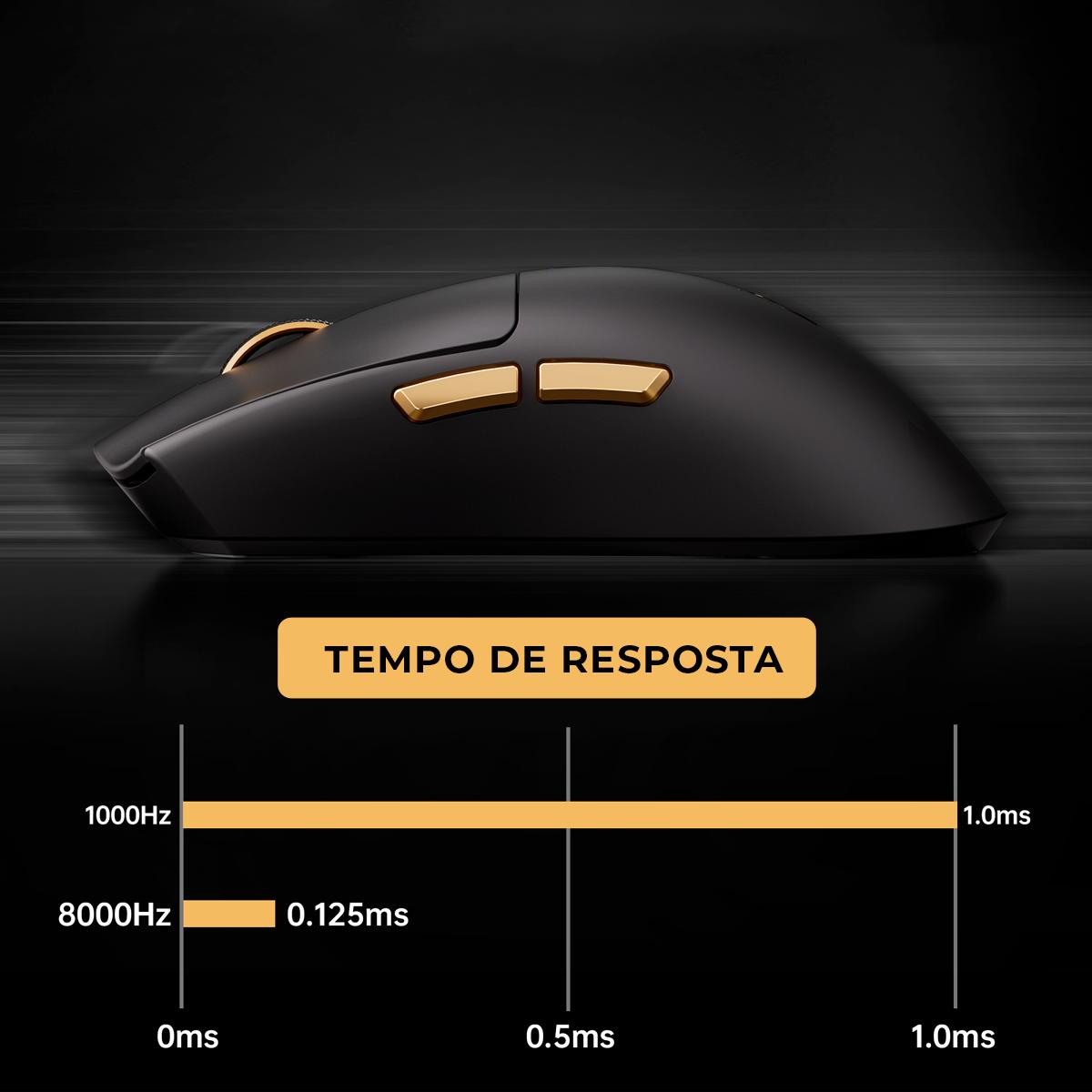 Taxa de Polling de 8.000 Hz